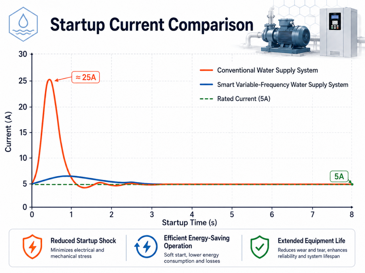 What Professional Buyers Should Check Before Choosing a Pump Inverter image 2