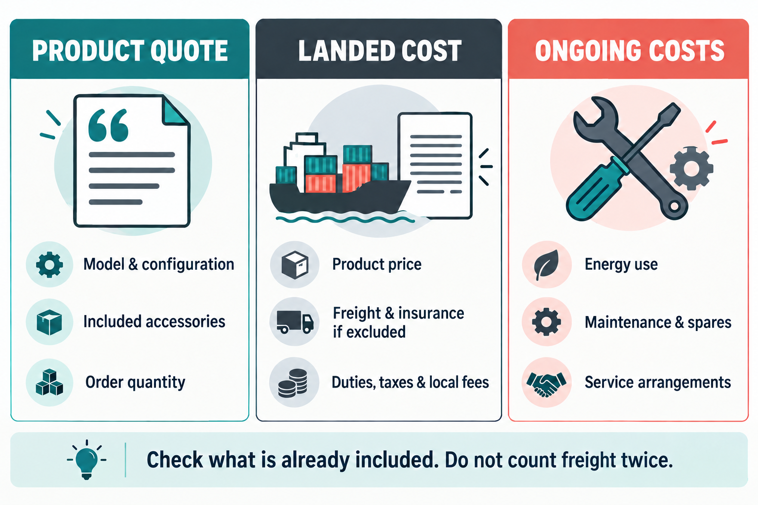 Breakdown of Costs for Variable Frequency Drive Products